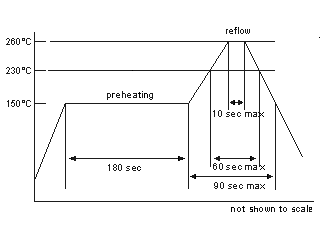 Drawing: leadfree reflow soldering profile